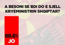 Anketë: 90 për qind e shqiptarëve nuk besojnë se BDI mund ta sjellë kryeministrin shqiptar