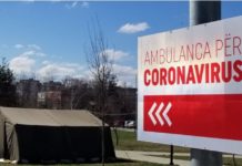 Kosovë, shtatë viktima dhe 250 ratse të reja me koronavirus