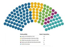 Anketa e fundit: VV fiton 55 deputetë, PDK 19, LDK 18