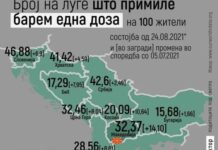 MSH: Jemi lider në rajon për vaksinimin e popullsisë