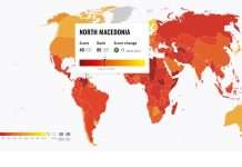 Maqedonia renditet e 85-ta në indeksin botëror të korrupsionit