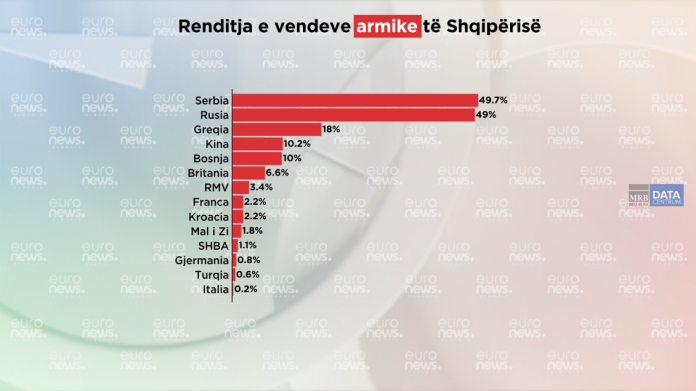 vendet-armike-1130x635