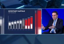 Abdixhiku: Për katër vjet, Qeveria ka krijuar vetëm 2 kilometra rrugë të reja