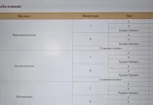 RMV, nxënësit korrigjuan notat në ditarin elektronik, MASh kërkon që të gjithë prindërit dhe mësuesit të ndryshojnë fjalëkalimet