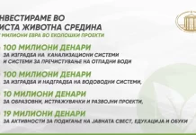 Investime në mjedisin jetësor – 3.7 milionë euro për projekte ekologjike