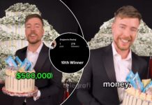 Mr. Beast dhuron 500 mijë euro për 10 ndjekës – fituesi i dhjetë del nga Kosova