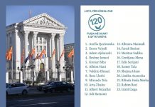 Lista e Ramiz Merkos pjesë e Qeverisë me drejtori të rëndësishme