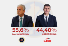 Direkt – Rezultatet preliminare të garës së balotazhit 2025