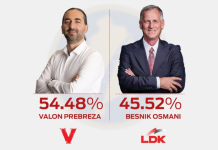 Balotazhi në Fushë Kosovë – Rezultati për 74% vendvotime të numëruara