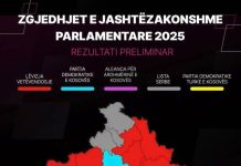 Harta e Kosovës bëhet ‘e kuqe’ nga fitorja e Vetëvendosjes, ja partitë e tjera