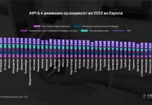 63 për qind e qytetarëve blejnë online