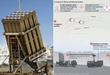 Si po e çan Irani “Kupolën e Hekurt” të Izraelit me raketa thërrmuese