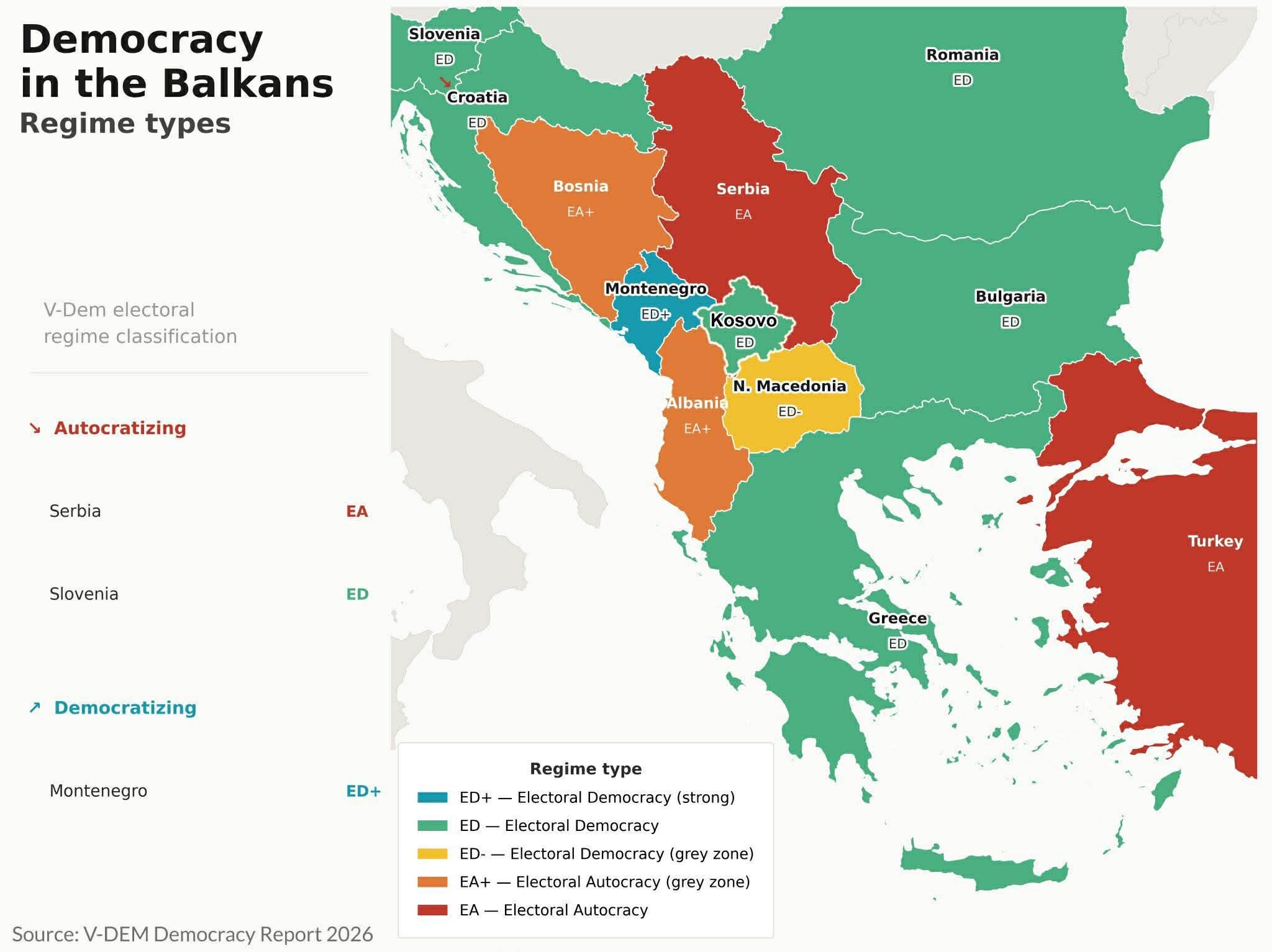 Raporti i  V Dem   Vetëm Kosova dhe Mali Zi janë në zonën e demokracisë  të tjerët në autokraci