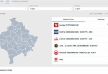 Numërohen rreth 28% e votave nga përfaqësitë diplomatike, prin VV