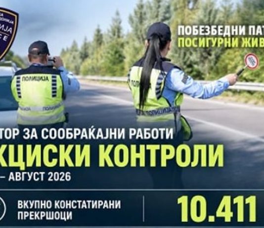 “Pa helmetë dhe pa patentë: Mbi 10 mijë shkelje, policia sekuestroi 423 mjete”