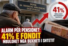 Alarm për pensionet: 41% e Fondit mbulohet nga Buxheti i shtetit