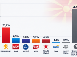 Anketë: VMRO bindshëm e para, BDI pak para VLEN-it!